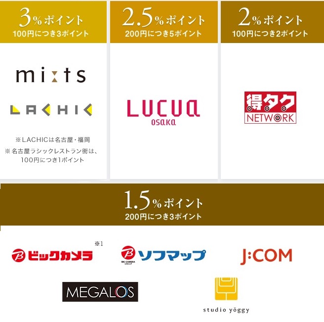 ポイントアップ対象店